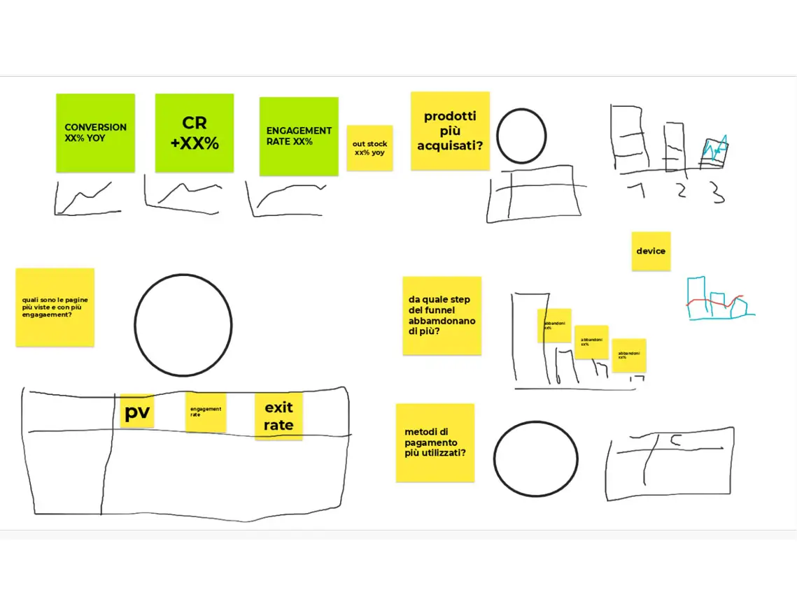 caso-studio-relias-solis-studio-kpi (1)