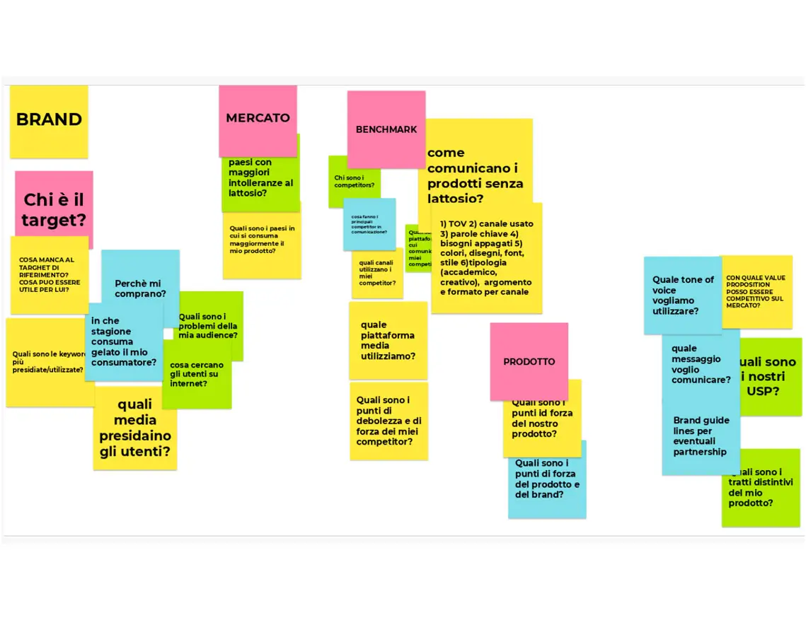 caso-studio-relias-solis-studio-target